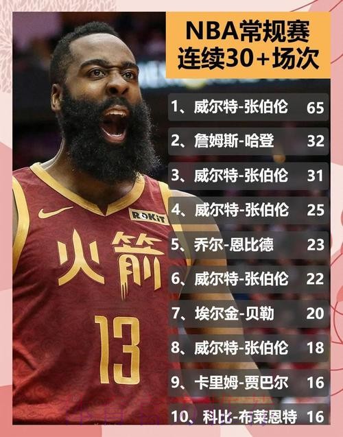 哈登：在赛季初我们经历了连败，能赢几场球还是不错的