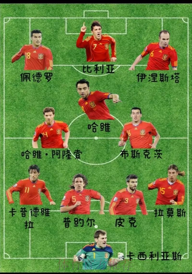 本届世界杯西班牙格列兹曼阵容解析全解析 本届世界杯西班牙格列兹曼阵容解析全解析