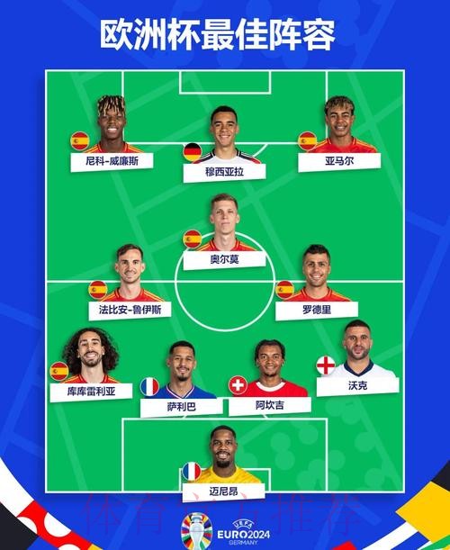 本届世界杯西班牙格列兹曼阵容解析全解析 本届世界杯西班牙格列兹曼阵容解析全解析