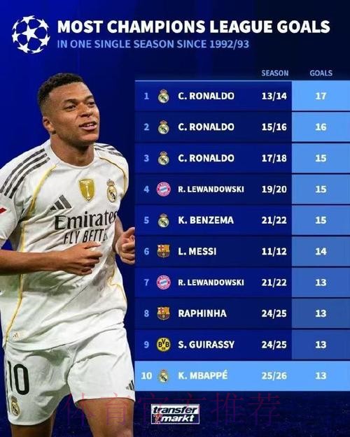 世界杯德国姆巴佩数据统计最新更新 世界杯德国姆巴佩数据统计最新更新