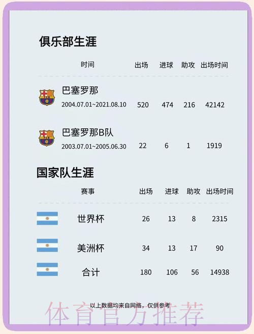 世界杯葡萄牙梅西比赛时间全面分析