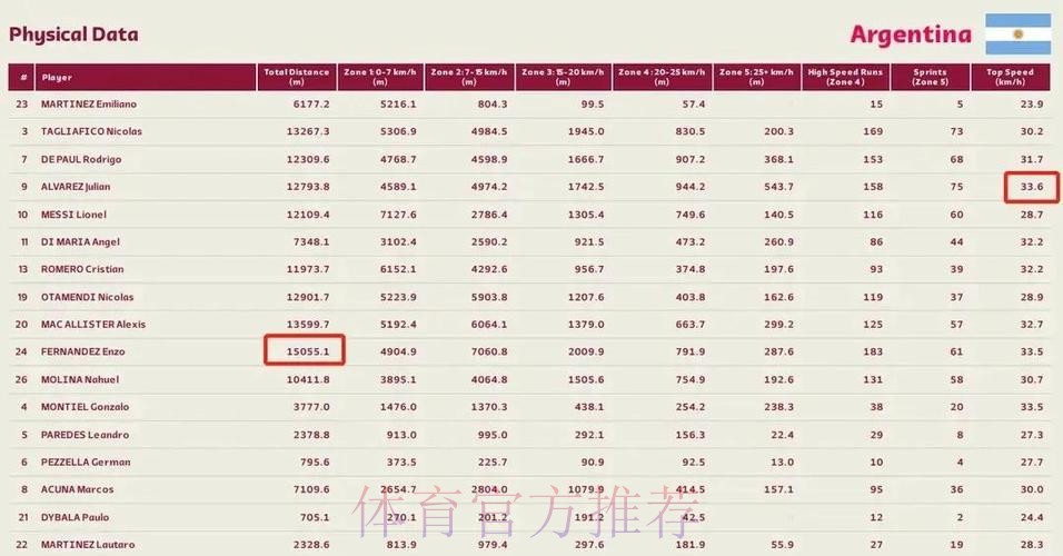 最新世界杯阿根廷姆巴佩数据统计全解析