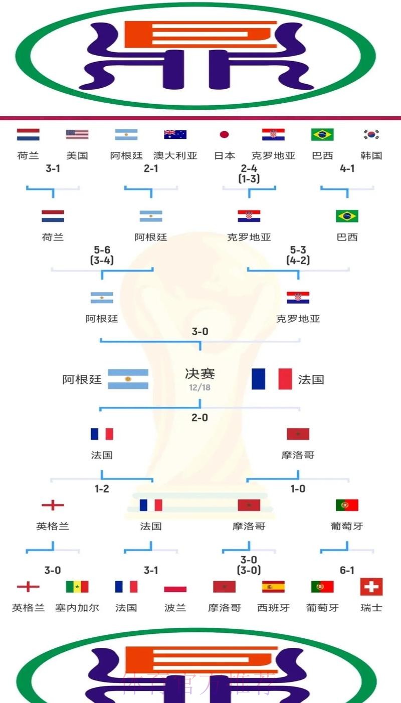 世界杯克罗地亚德布劳内小组赛形势最新更新
