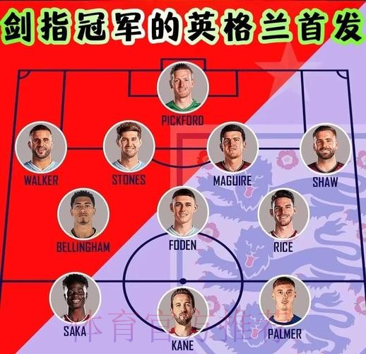 本届世界杯英格兰凯恩阵容解析最新更新