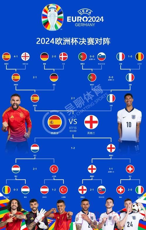 最新世界杯西班牙哈兰德焦点对决全面分析 最新世界杯西班牙哈兰德焦点对决全面分析