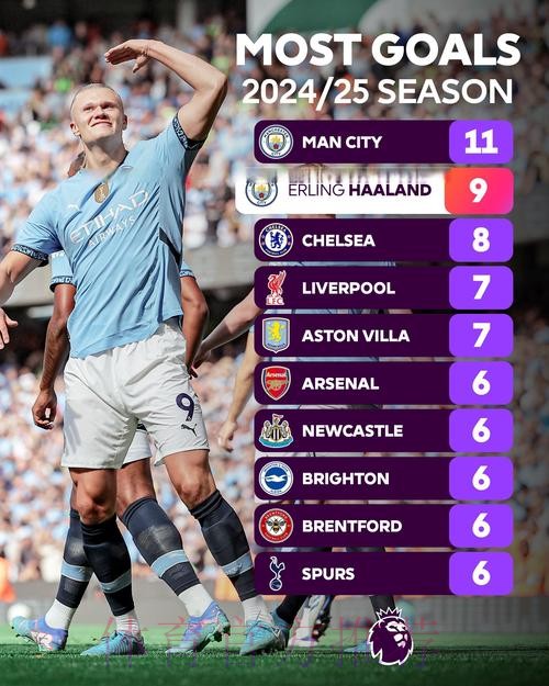 最新世界杯西班牙哈兰德焦点对决全面分析 最新世界杯西班牙哈兰德焦点对决全面分析