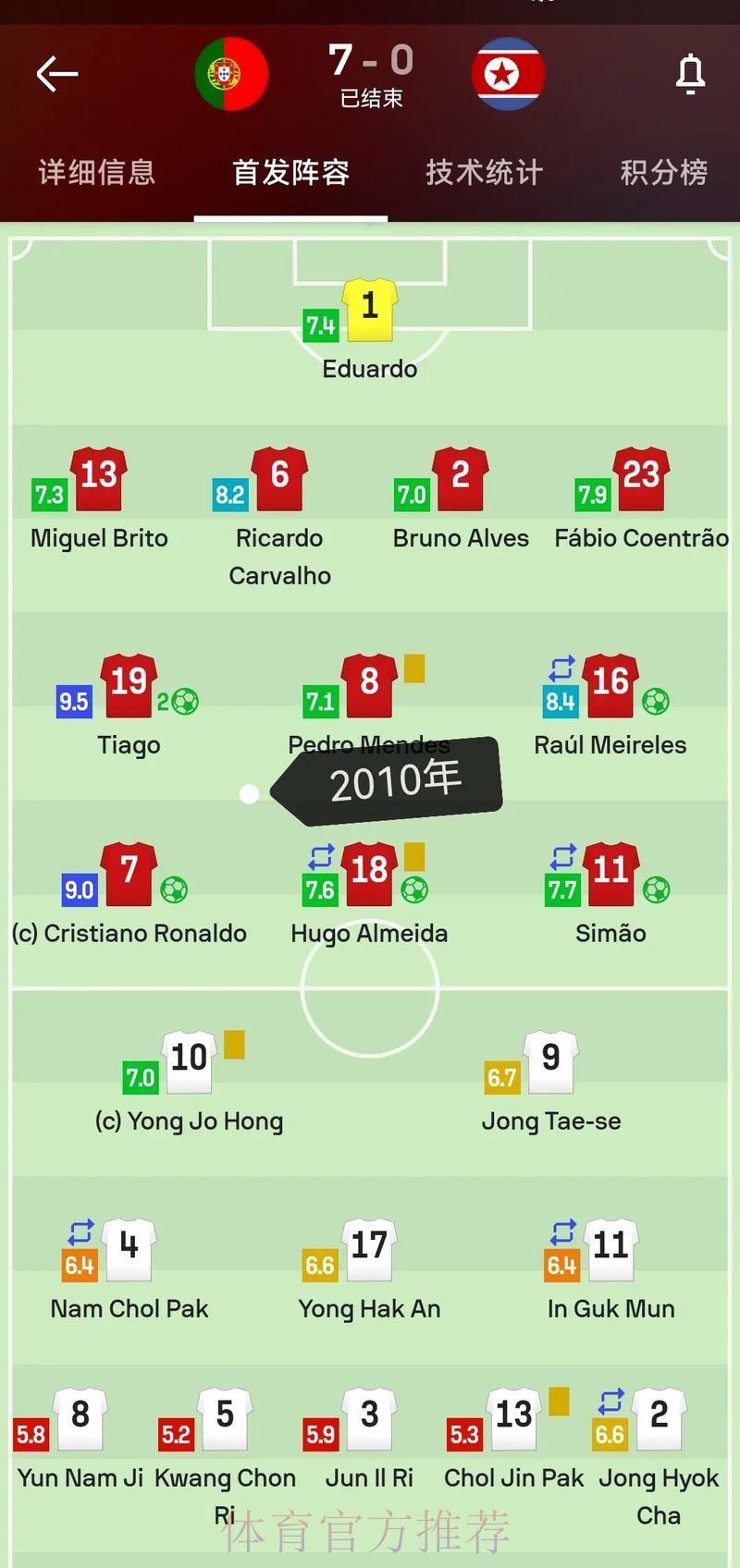 世界杯德国C罗阵容解析最新更新 世界杯德国C罗阵容解析最新更新