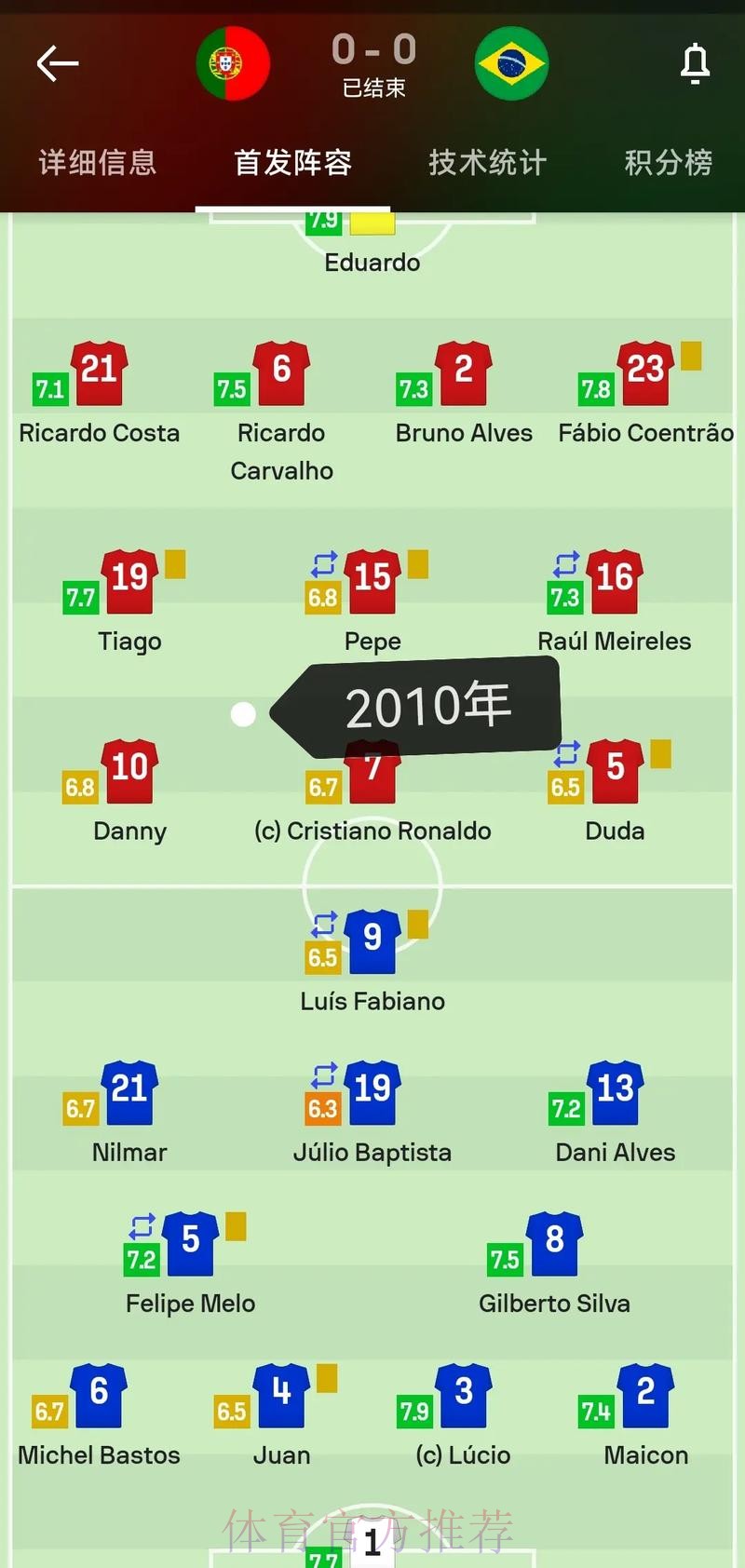 世界杯德国C罗阵容解析最新更新 世界杯德国C罗阵容解析最新更新