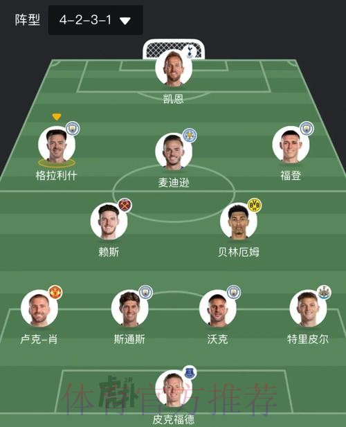 2026世界杯英格兰凯恩战术分析权威解读