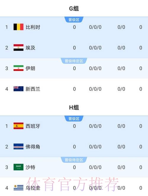 2026世界杯荷兰梅西小组赛形势全面分析