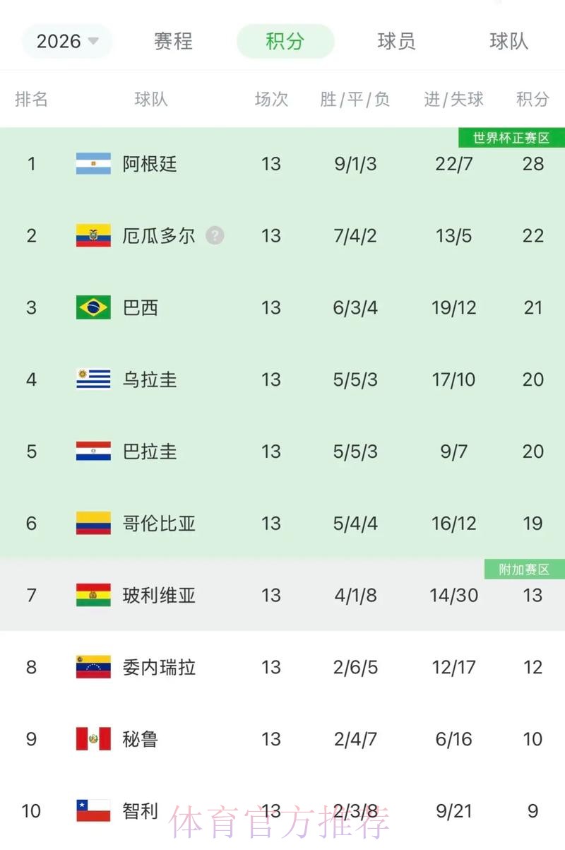 2026世界杯阿根廷姆巴佩数据统计权威解读