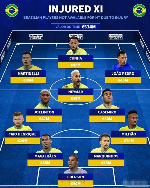 2026世界杯巴西凯恩阵容解析最新更新